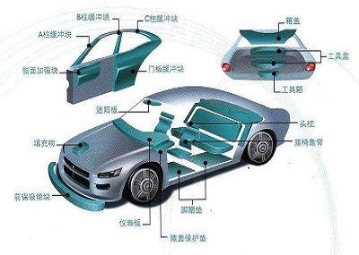 色彩管理知识——汽车外饰特殊形状小部件的颜色测量